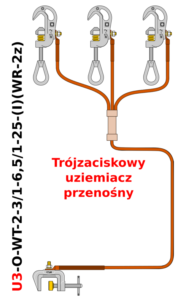 Uziemiacz przenośny trójfazowy do przewodów okrągłych U3-O-WT-2-3/1-6,5/1-25-(I)(WR-2z)