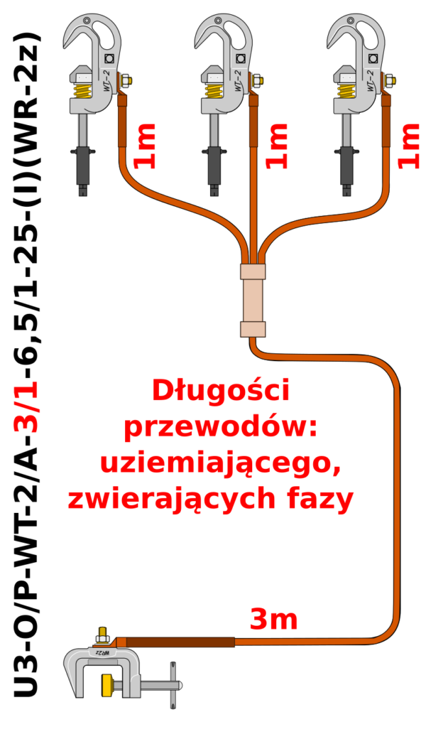Uziemiacz przenośny trójfazowy do szyn płaskich i przewodów okrągłych U3-O/P-WT-2/A-3/1-6,5/1-25-(I)(WR-2z)