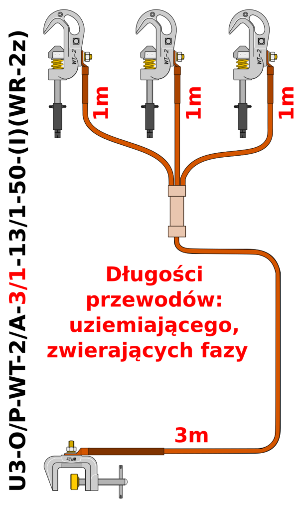 Uziemiacz przenośny trójfazowy do szyn płaskich i przewodów okrągłych U3-O/P-WT-2/A-3/1-13/1-50-(I)(WR-2z)