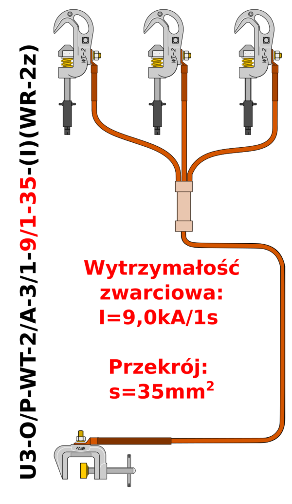 Uziemiacz przenośny trójfazowy do szyn płaskich i przewodów okrągłych U3-O/P-WT-2/A-3/1-9/1-35-(I)(WR-2z)