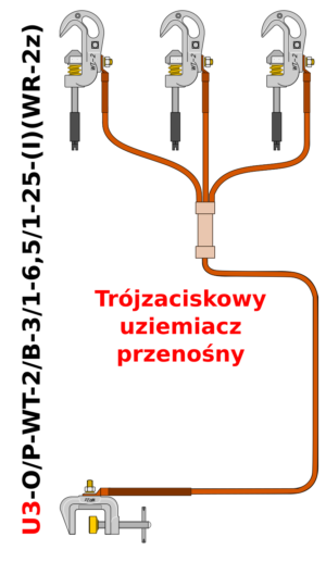 Uziemiacz przenośny trójfazowy do szyn płaskich i przewodów okrągłych U3-O/P-WT-2/B-3/1-06,5/1-25-(I)(WR-2z)