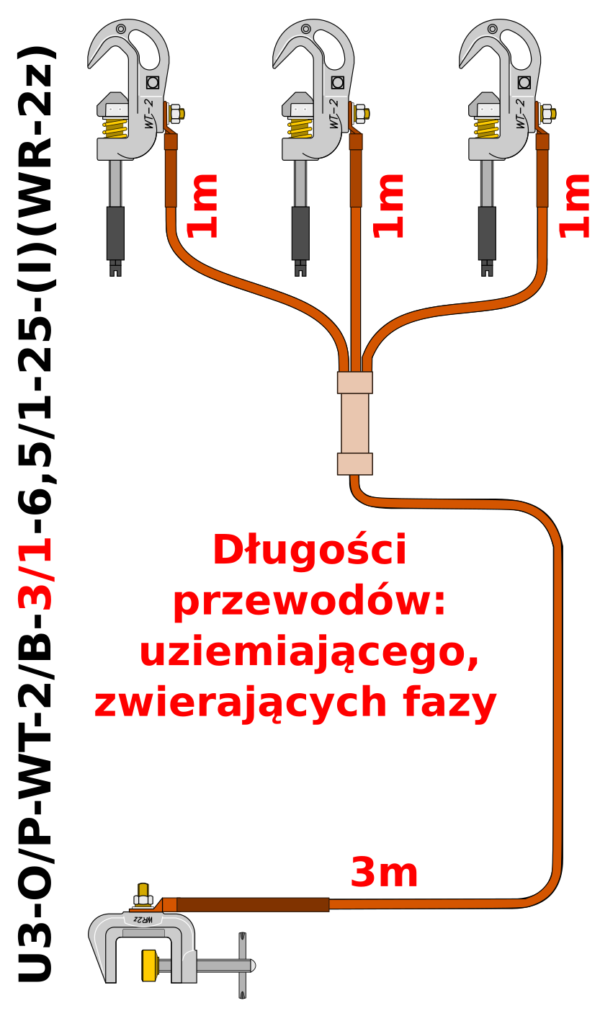 Uziemiacz przenośny trójfazowy do szyn płaskich i przewodów okrągłych U3-O/P-WT-2/B-3/1-06,5/1-25-(I)(WR-2z)