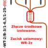 Uziemiacz przenośny trójfazowy do szyn płaskich i przewodów okrągłych U3-O/P-WT-2/B-3/1-06,5/1-25-(I)(WR-2z)