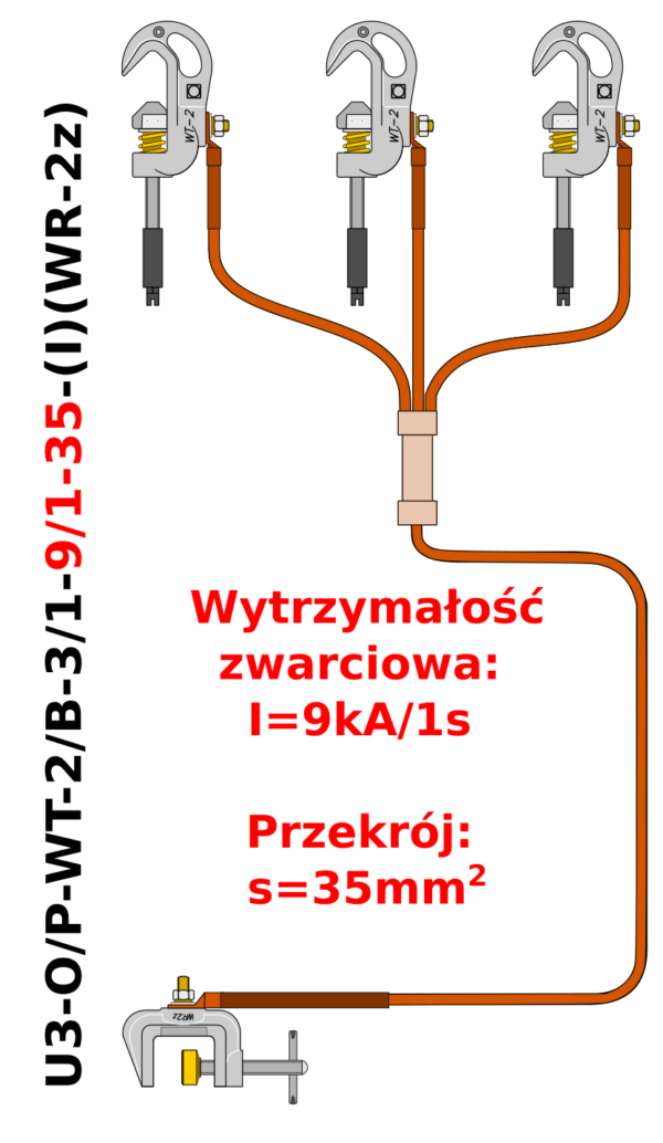 Uziemiacz przenośny trójfazowy do szyn płaskich i przewodów U3-O/P-WT-2/B-3/1-9/1-35-(I)(WR-2z)