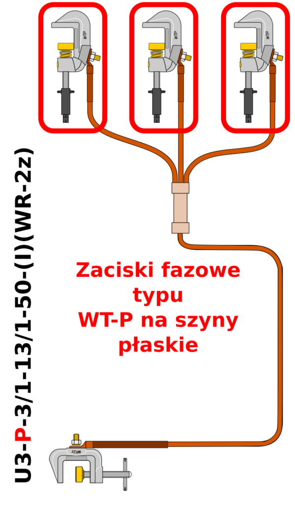 Uziemiacz przenośny trójfazowy do szyn płaskich U3-P-3/1-13/1-50-(I)(WR-2z)