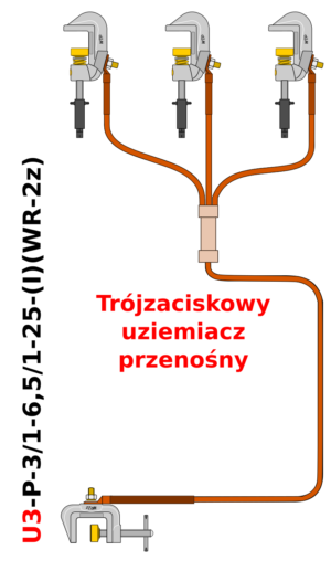Uziemiacz przenośny trójfazowy do szyn płaskich U3-P-3/1-6,5/1-25-(I)(WR-2z)
