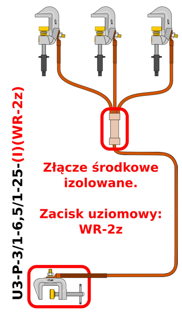 Uziemiacz przenośny trójfazowy do szyn płaskich U3-P-3/1-6,5/1-25-(I)(WR-2z)