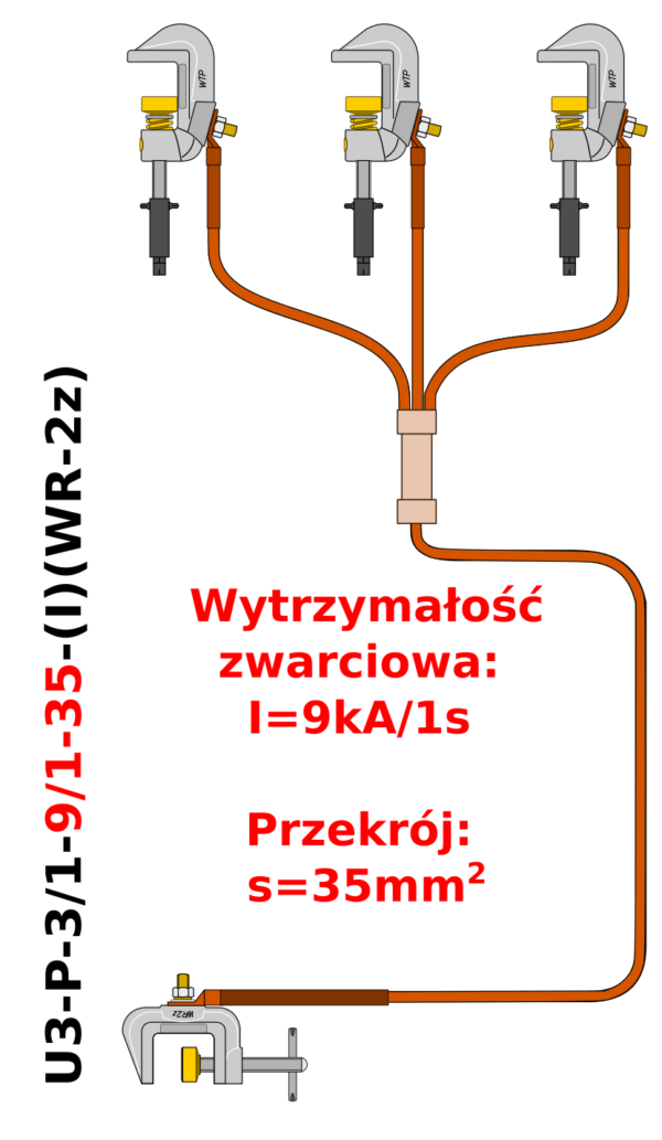 Uziemiacz przenośny trójfazowy do szyn płaskich U3-P-3/1-9/1-35-(I)(WR-2z)