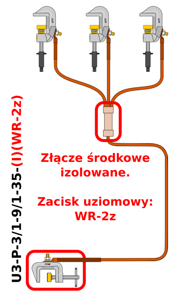 Uziemiacz przenośny trójfazowy do szyn płaskich U3-P-3/1-9/1-35-(I)(WR-2z)
