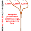 Uziemiacz przenośny trójfazowy podstaw bezpieczników mocy U3-BM00-0,35/0,25-4/1-16-(I)(WR-6)