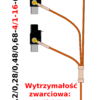 Uziemiacz przenośny trójfazowy podstaw bezpieczników mocy U3-BM123-1,2/0,28/0,48/0,68-4/1-16-(I)(WR-6)