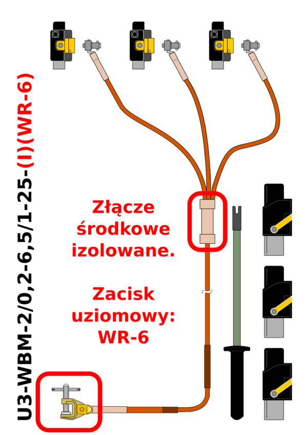 Uziemiacz przenośny trójfazowy podstaw bezpieczników mocy z wymiennymi wkładkami U3-WBM-2/0,2-6,5/1-25-(I)(WR-6)